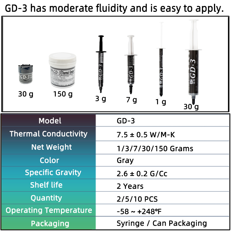 GD-3 7.5 واط/mk معجون حراري أد - مراجعة Thermal Paste Cpu وسعره